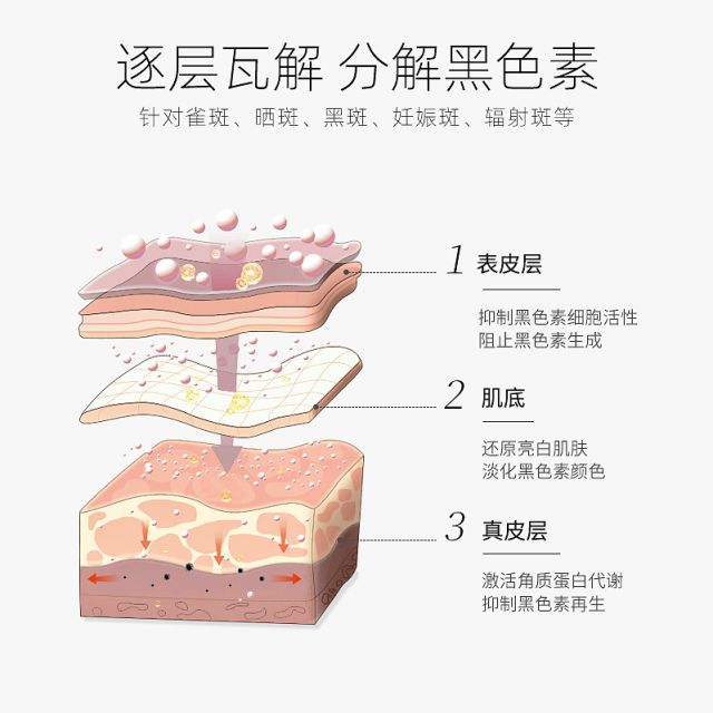 0强2024解析祛斑10强名单凯发k8入口淡斑精华液排行榜1(图10)